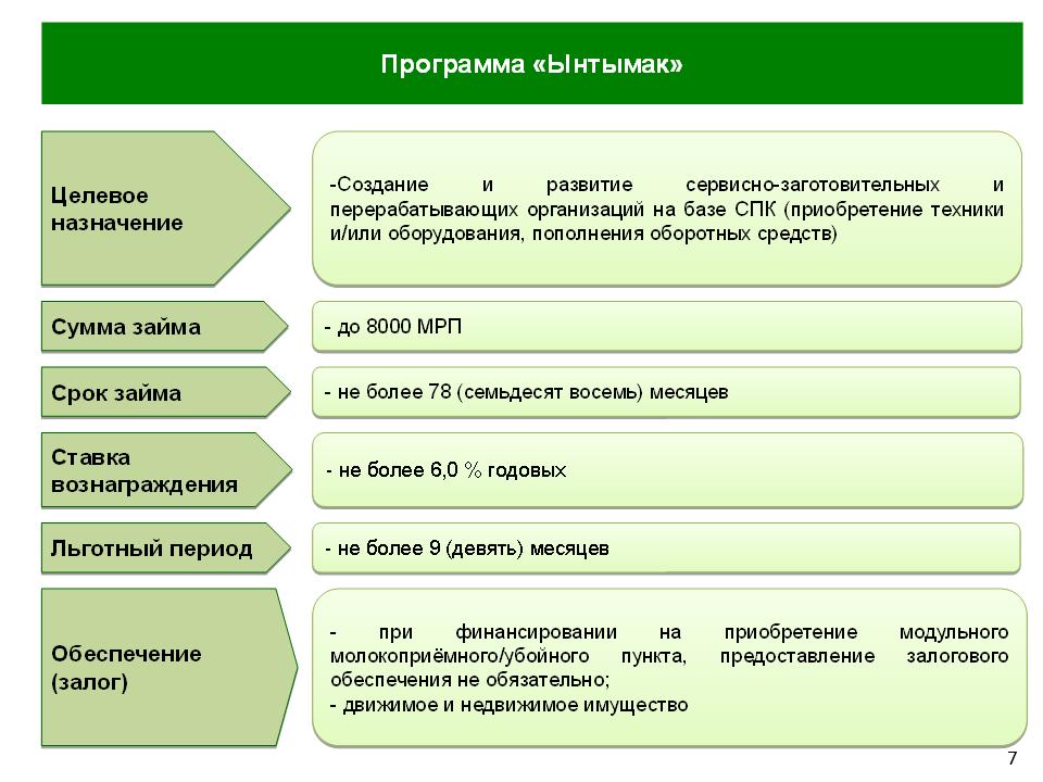 Примеры назначения организаций